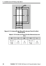 Preview for 56 page of YASKAWA JVOP-KPLCC04A Series Installation Manual