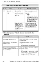 Preview for 76 page of YASKAWA JVOP-KPLCC04A Series Installation Manual