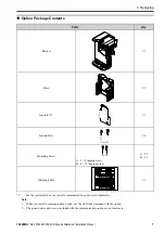 Preview for 7 page of YASKAWA JZSP-GA500 Installation Manual