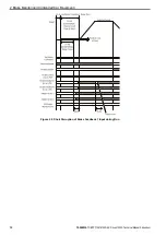 Preview for 12 page of YASKAWA L1000A CIMR-LC F Series Technical Manual Addendum