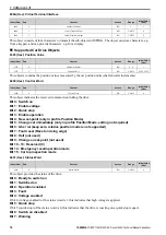 Preview for 70 page of YASKAWA L1000A CIMR-LC F Series Technical Manual Addendum