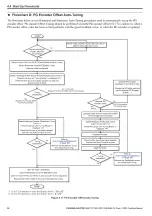 Preview for 90 page of YASKAWA L1000A Series Technical Manual
