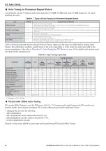 Preview for 92 page of YASKAWA L1000A Series Technical Manual