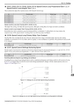 Предварительный просмотр 147 страницы YASKAWA L1000A Series Technical Manual