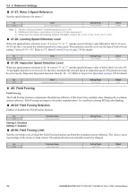 Preview for 152 page of YASKAWA L1000A Series Technical Manual