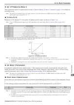 Preview for 157 page of YASKAWA L1000A Series Technical Manual