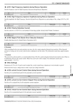 Preview for 205 page of YASKAWA L1000A Series Technical Manual