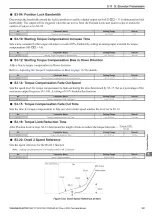 Preview for 217 page of YASKAWA L1000A Series Technical Manual