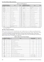 Preview for 234 page of YASKAWA L1000A Series Technical Manual