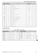 Preview for 235 page of YASKAWA L1000A Series Technical Manual