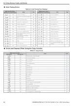 Preview for 236 page of YASKAWA L1000A Series Technical Manual