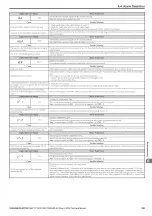 Preview for 251 page of YASKAWA L1000A Series Technical Manual