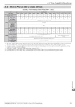 Preview for 311 page of YASKAWA L1000A Series Technical Manual