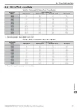 Preview for 313 page of YASKAWA L1000A Series Technical Manual