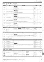 Preview for 321 page of YASKAWA L1000A Series Technical Manual