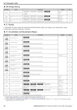 Preview for 322 page of YASKAWA L1000A Series Technical Manual