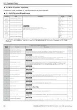 Предварительный просмотр 332 страницы YASKAWA L1000A Series Technical Manual