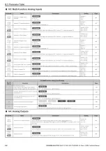 Предварительный просмотр 336 страницы YASKAWA L1000A Series Technical Manual