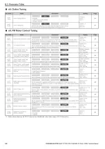 Предварительный просмотр 342 страницы YASKAWA L1000A Series Technical Manual