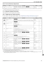 Preview for 343 page of YASKAWA L1000A Series Technical Manual