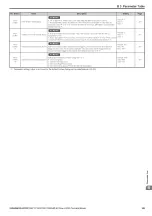 Preview for 345 page of YASKAWA L1000A Series Technical Manual