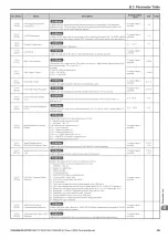 Предварительный просмотр 355 страницы YASKAWA L1000A Series Technical Manual