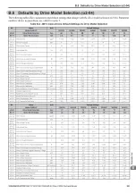 Preview for 359 page of YASKAWA L1000A Series Technical Manual