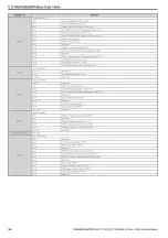 Предварительный просмотр 382 страницы YASKAWA L1000A Series Technical Manual