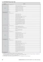 Preview for 384 page of YASKAWA L1000A Series Technical Manual