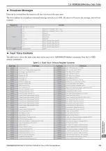 Preview for 385 page of YASKAWA L1000A Series Technical Manual