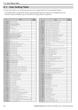 Предварительный просмотр 414 страницы YASKAWA L1000A Series Technical Manual