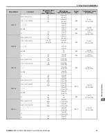 Preview for 35 page of YASKAWA L1000E Quick Start Manual