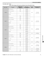 Preview for 37 page of YASKAWA L1000E Quick Start Manual