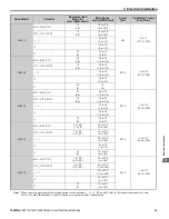 Preview for 39 page of YASKAWA L1000E Quick Start Manual