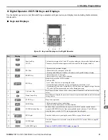 Preview for 53 page of YASKAWA L1000E Quick Start Manual