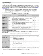 Preview for 68 page of YASKAWA L1000E Quick Start Manual