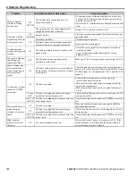 Preview for 128 page of YASKAWA L1000E Quick Start Manual