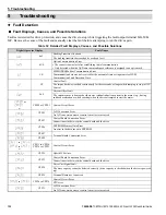 Preview for 130 page of YASKAWA L1000E Quick Start Manual