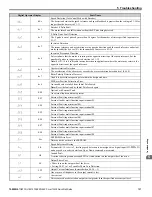 Preview for 131 page of YASKAWA L1000E Quick Start Manual