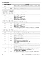 Preview for 132 page of YASKAWA L1000E Quick Start Manual