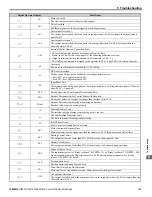 Preview for 133 page of YASKAWA L1000E Quick Start Manual