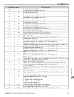 Preview for 135 page of YASKAWA L1000E Quick Start Manual