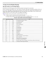 Preview for 139 page of YASKAWA L1000E Quick Start Manual