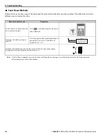 Preview for 140 page of YASKAWA L1000E Quick Start Manual