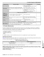 Preview for 143 page of YASKAWA L1000E Quick Start Manual