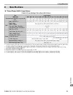 Preview for 159 page of YASKAWA L1000E Quick Start Manual