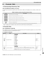 Preview for 163 page of YASKAWA L1000E Quick Start Manual