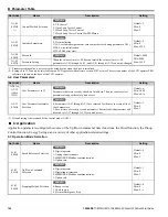 Preview for 164 page of YASKAWA L1000E Quick Start Manual