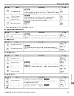 Preview for 165 page of YASKAWA L1000E Quick Start Manual