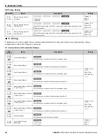 Preview for 166 page of YASKAWA L1000E Quick Start Manual